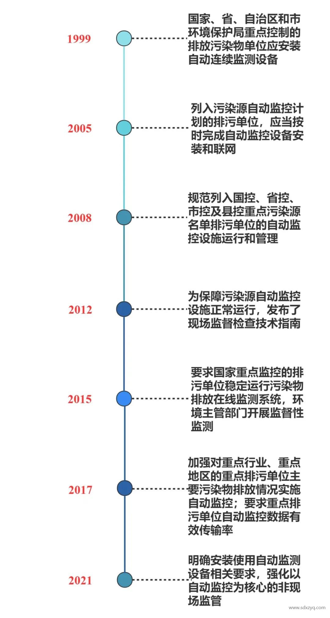 固定源煙氣在線監(jiān)測系統(tǒng)管理之變化.jpg