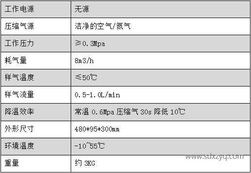 新澤防爆冷凝器技術參數(shù).png