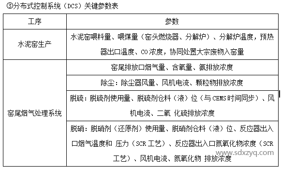 分布式控制系統(tǒng)（DCS）關(guān)鍵參數(shù)表.png