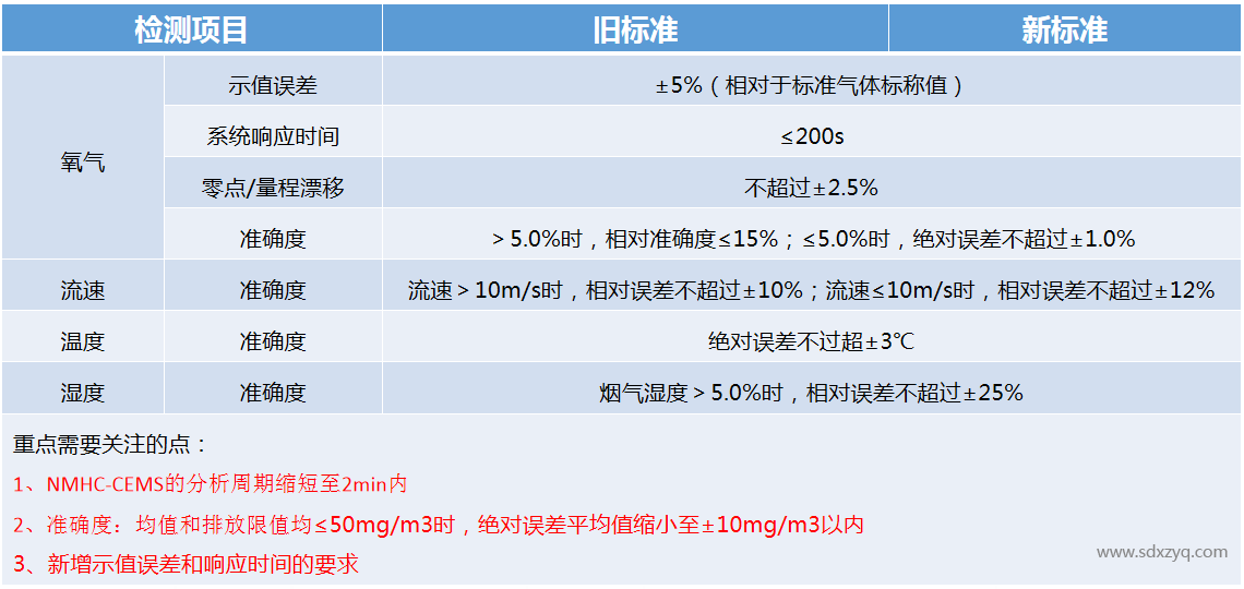 技術(shù)規(guī)范.png