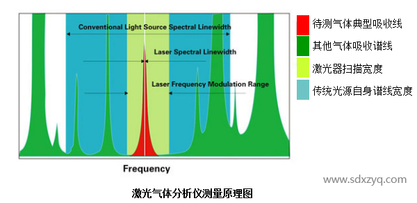 新澤激光氣體分析儀原理圖.png