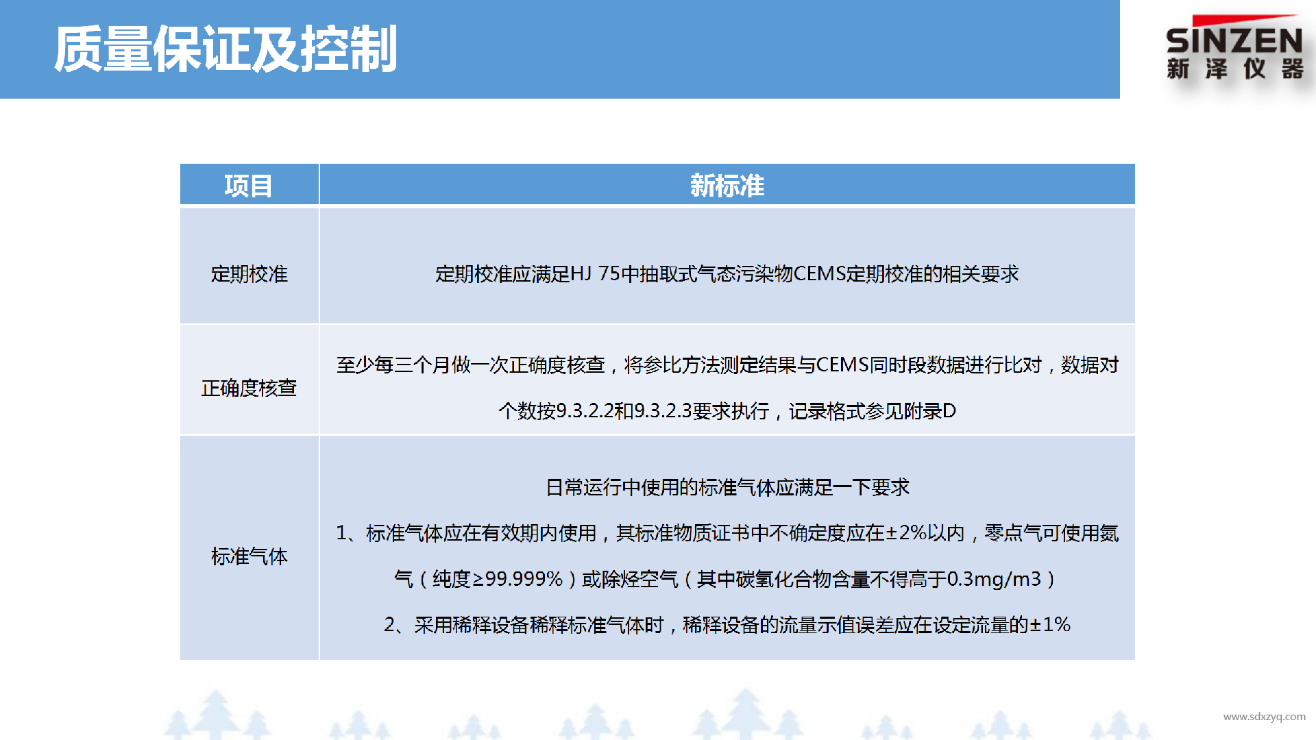 固定污染源廢氣非甲烷總烴監(jiān)測技術(shù)規(guī)范新舊標(biāo)準(zhǔn)對比