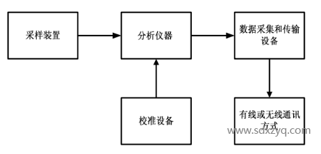 點式連續(xù)監(jiān)測系統(tǒng).png