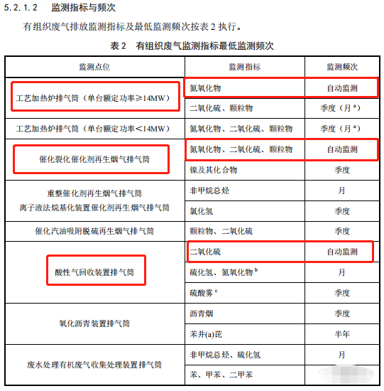 哪些大氣排放口需要安裝自動監(jiān)測，什么情形下可暫不安裝