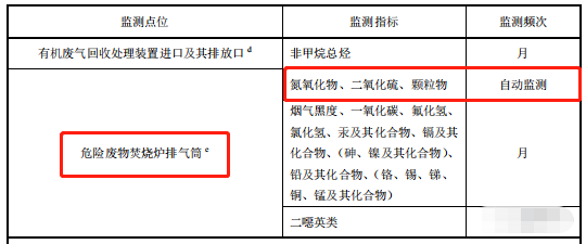 哪些大氣排放口需要安裝自動監(jiān)測，什么情形下可暫不安裝