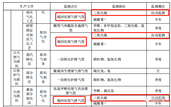 哪些大氣排放口需要安裝自動監(jiān)測，什么情形下可暫不安裝