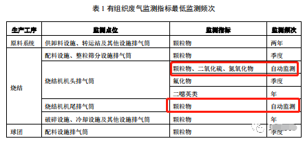 哪些大氣排放口需要安裝自動監(jiān)測，什么情形下可暫不安裝