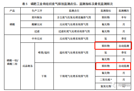 哪些大氣排放口需要安裝自動監(jiān)測，什么情形下可暫不安裝