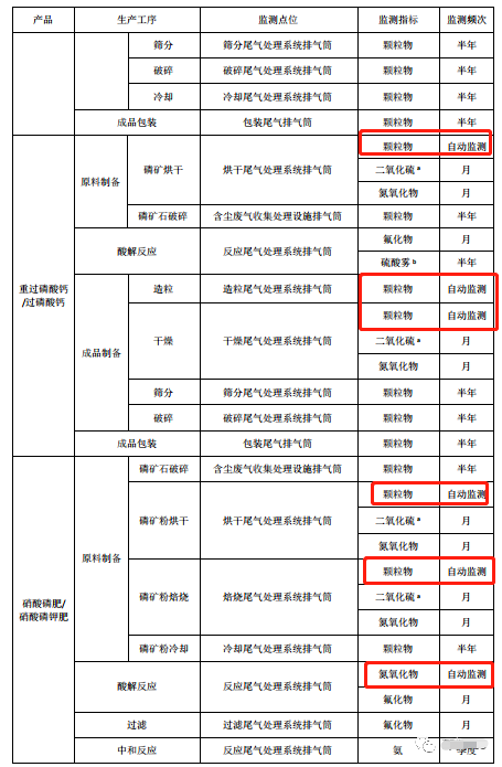 哪些大氣排放口需要安裝自動監(jiān)測，什么情形下可暫不安裝