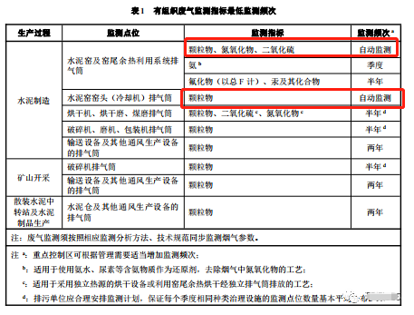 哪些大氣排放口需要安裝自動監(jiān)測，什么情形下可暫不安裝