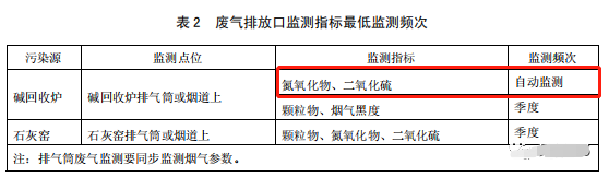 哪些大氣排放口需要安裝自動監(jiān)測，什么情形下可暫不安裝