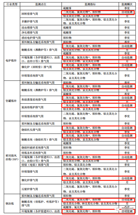 哪些大氣排放口需要安裝自動監(jiān)測，什么情形下可暫不安裝