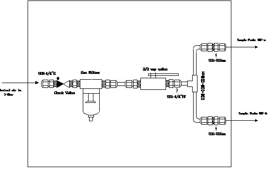 CEMS煙氣連續(xù)監(jiān)測系統(tǒng)反吹需要具備和注意哪些內(nèi)容