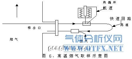 高溫煙氣取樣示意圖