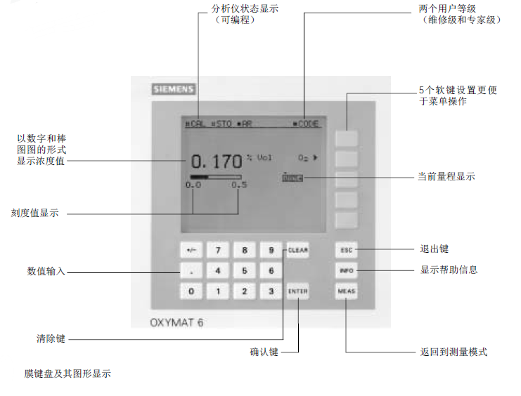 OXYMAT6型氧分析儀產(chǎn)品頁面菜單說明