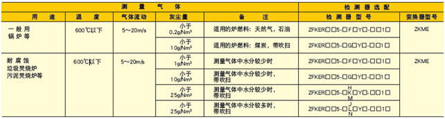 ZFK8/ZKM型直插式氧化鋯分析儀參數(shù)表