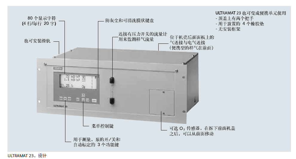 ULTRAMAT 23，設(shè)計(jì)說明