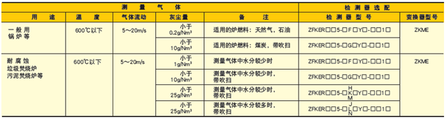 防爆型進(jìn)口富士電機(jī)氧化鋯