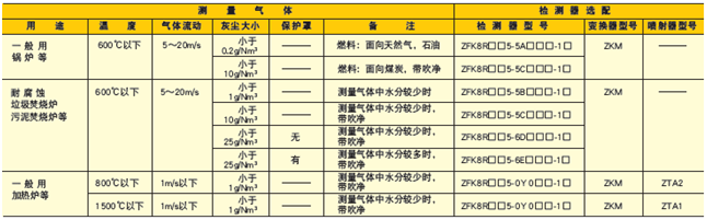 ZFK8/ZKM型直插式氧化鋯分析儀參數(shù)表