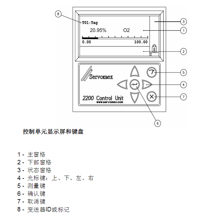 ServoTough OxyExact氧量分析儀產(chǎn)品圖片