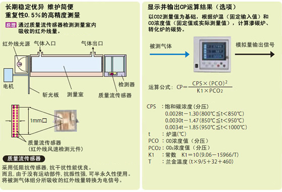 熱處理爐用ZFG型紅外氣體分析儀特點