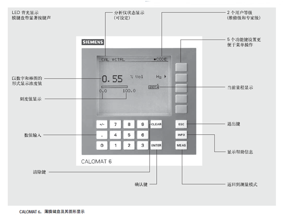 CALOMAT 6分析儀頁(yè)面菜單說(shuō)明