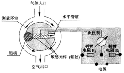 磁氧分析儀原理圖.png