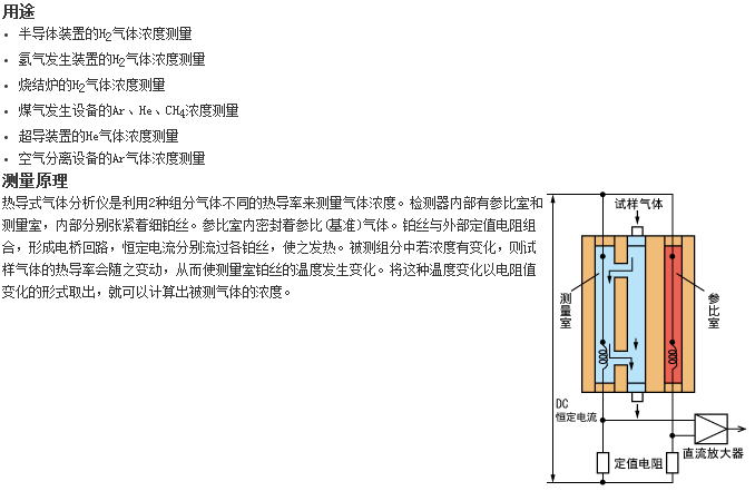 ZAF型分析儀器最適合測(cè)量H2、Ar、He氣體濃度的熱導(dǎo)式氣體分析儀