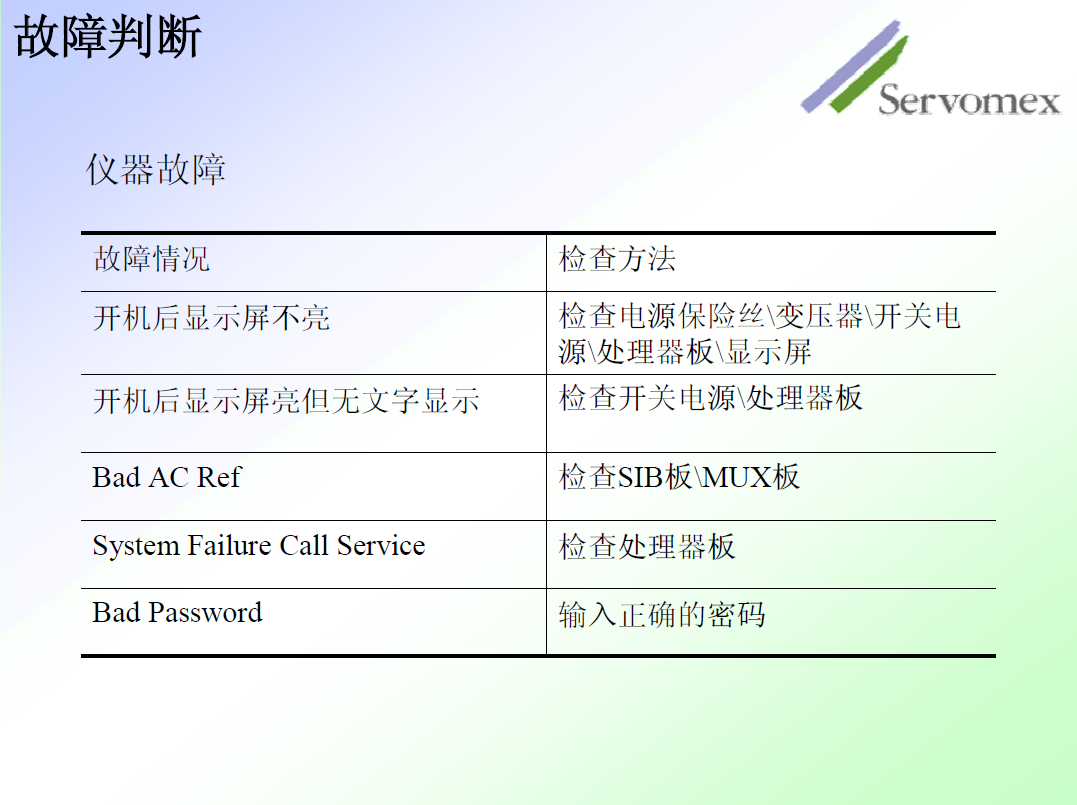 SERVOPRO4100氣體分析儀