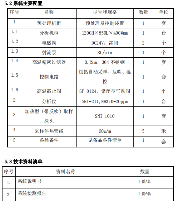 脫硝高溫抽取式激光氨逃逸技術(shù)方案（TK-1100 型）