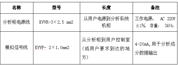 脫硝高溫抽取式激光氨逃逸技術(shù)方案（TK-1100 型）