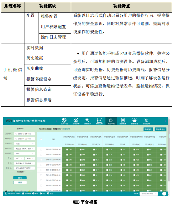 廢氣VOCs非甲烷總烴連續(xù)監(jiān)測系統(tǒng)技術(shù)方案