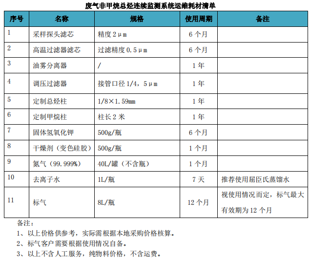 廢氣VOCs非甲烷總烴連續(xù)監(jiān)測系統(tǒng)技術(shù)方案