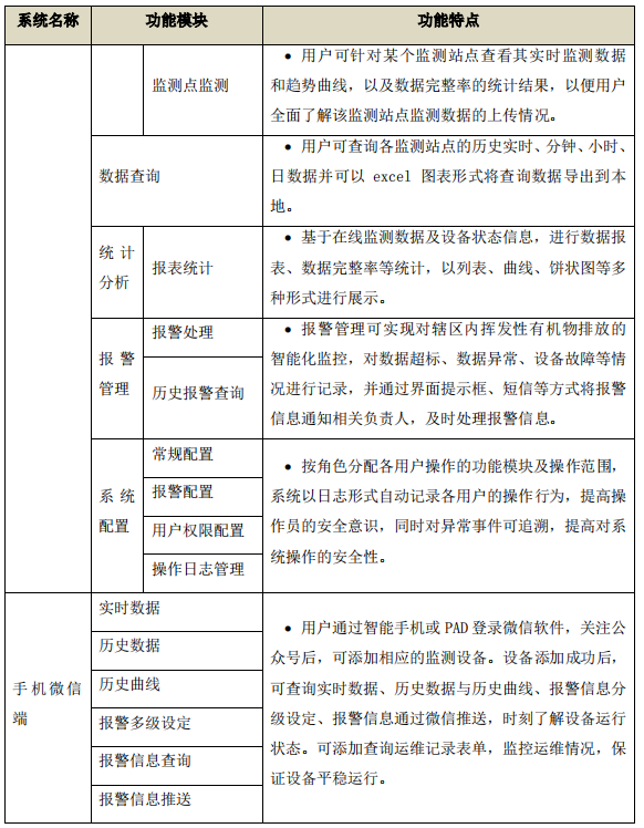 企業(yè)廠界環(huán)境空氣/無組織揮發(fā)性有機(jī)物在線監(jiān)測系統(tǒng)技術(shù)方案