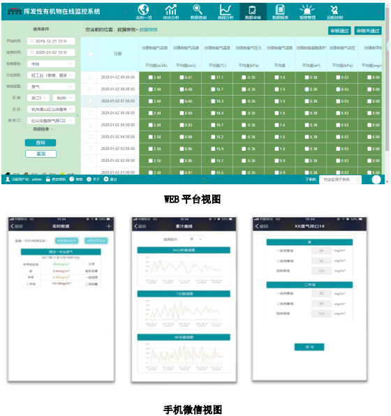 企業(yè)廠界環(huán)境空氣/無組織揮發(fā)性有機(jī)物在線監(jiān)測系統(tǒng)技術(shù)方案