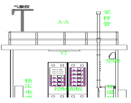 企業(yè)廠界環(huán)境空氣/無組織揮發(fā)性有機(jī)物在線監(jiān)測系統(tǒng)技術(shù)方案