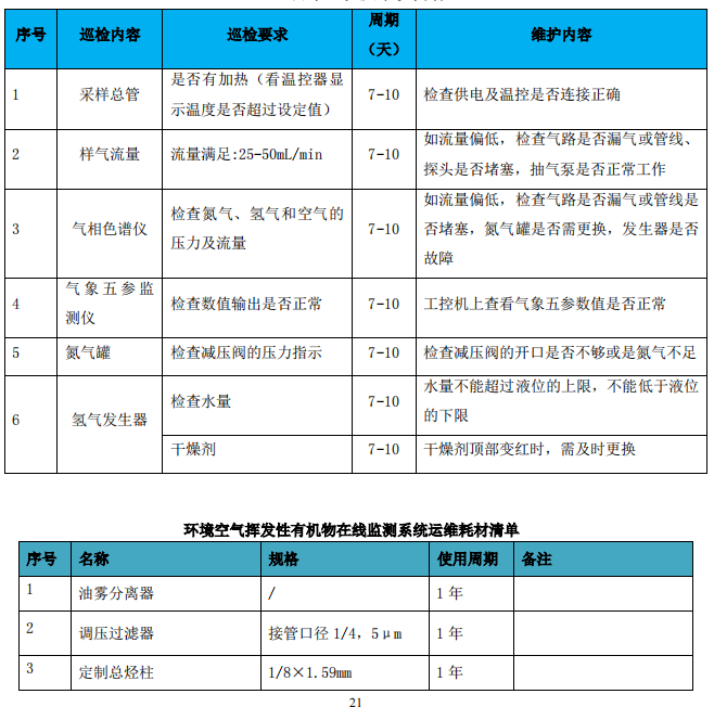 企業(yè)廠界環(huán)境空氣/無組織揮發(fā)性有機(jī)物在線監(jiān)測系統(tǒng)技術(shù)方案