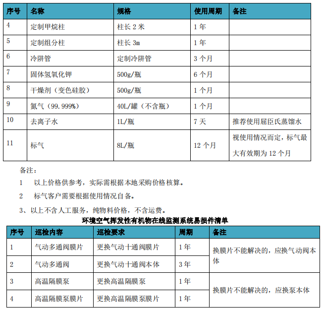 企業(yè)廠界環(huán)境空氣/無組織揮發(fā)性有機(jī)物在線監(jiān)測系統(tǒng)技術(shù)方案