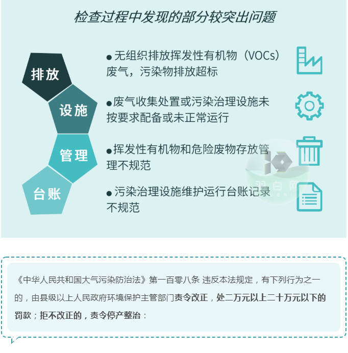 企業(yè)如何避免在VOCs執(zhí)法檢查中再“踩坑”?？