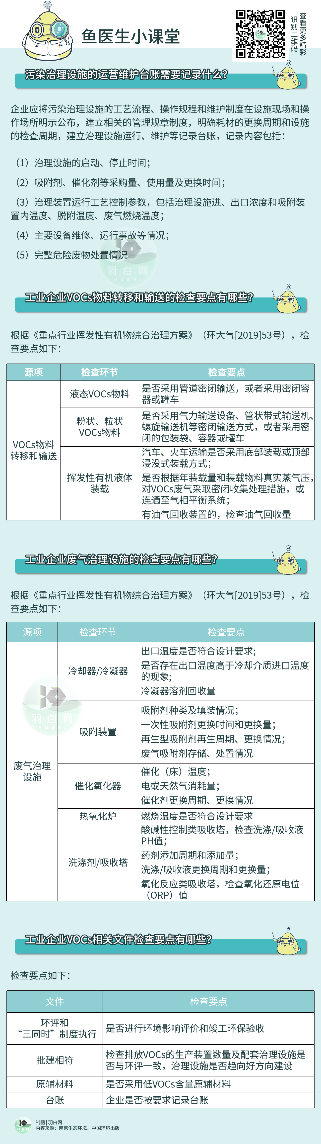 企業(yè)如何避免在VOCs執(zhí)法檢查中再“踩坑”?？