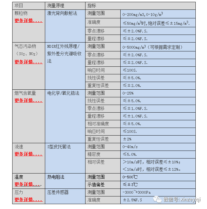 煙氣在線監(jiān)測技術參數(shù)